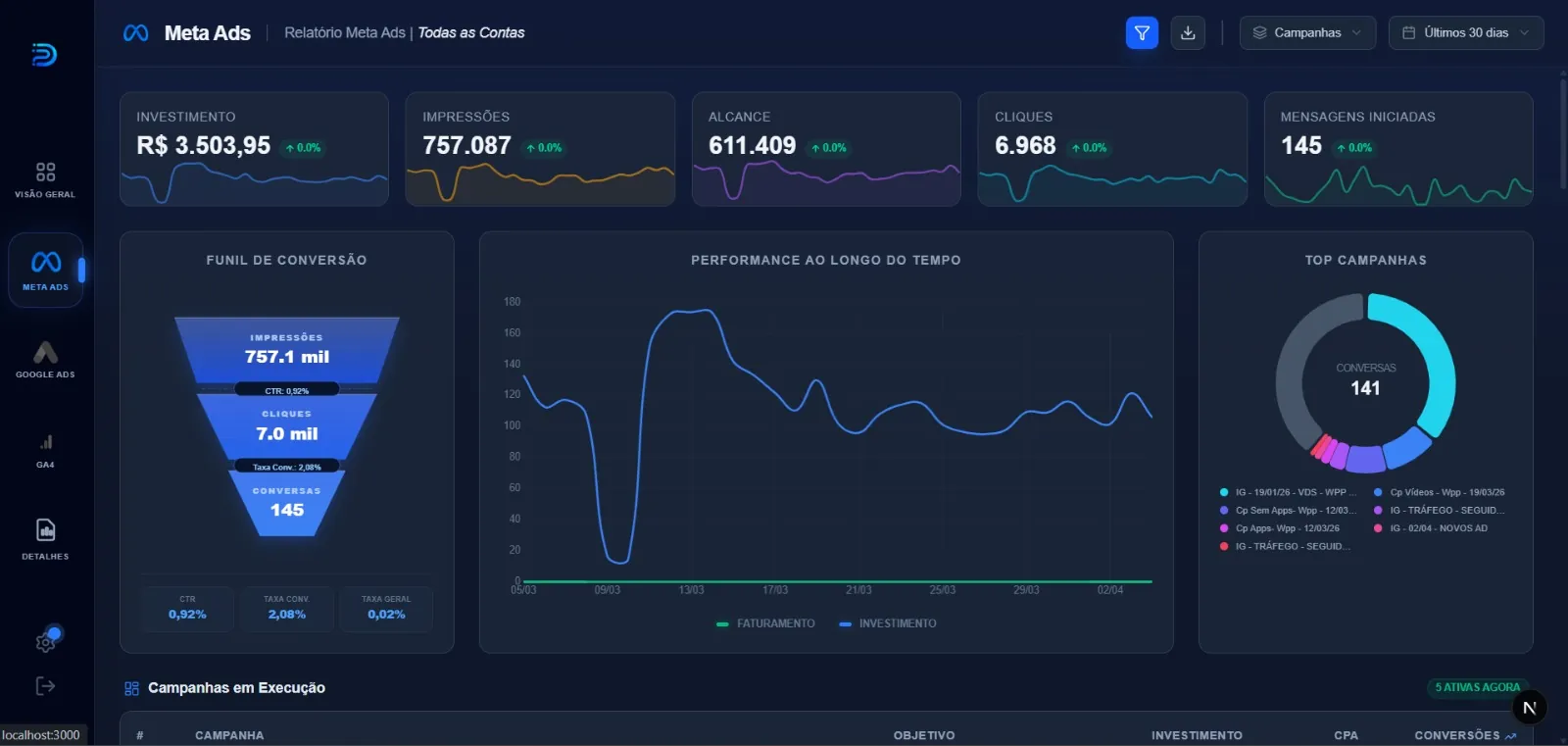 Dashfy Dashboard